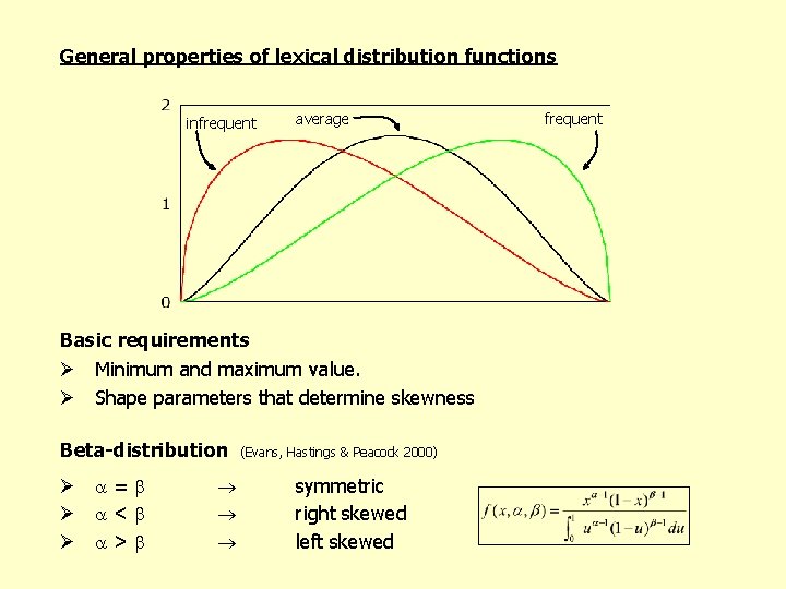 General properties of lexical distribution functions infrequent average Basic requirements Ø Minimum and maximum