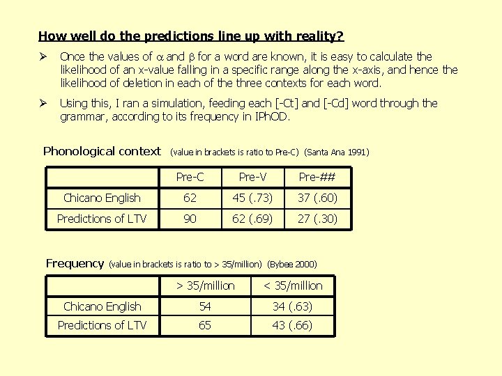 How well do the predictions line up with reality? Ø Once the values of