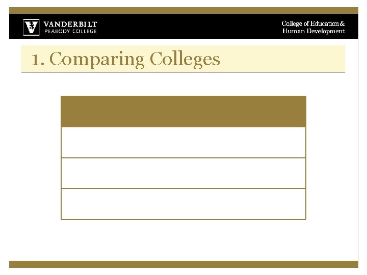 1. Comparing Colleges 