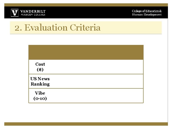 2. Evaluation Criteria Cost ($) US News Ranking Vibe (0 -10) 