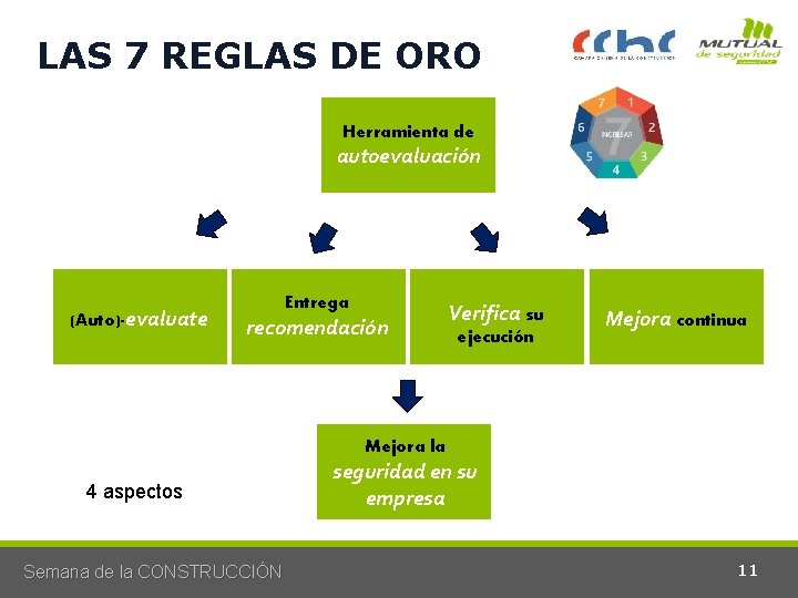 LAS 7 REGLAS DE ORO Herramienta de autoevaluación (Auto)-evaluate Entrega recomendación Verifica su ejecución