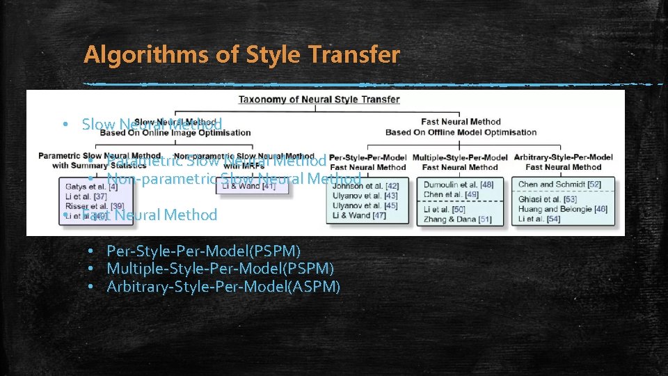 Algorithms of Style Transfer • Slow Neural Method • Parametric Slow Neural Method •