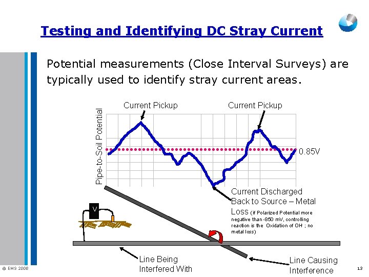 Testing and Identifying DC Stray Current Pipe-to-Soil Potential measurements (Close Interval Surveys) are typically