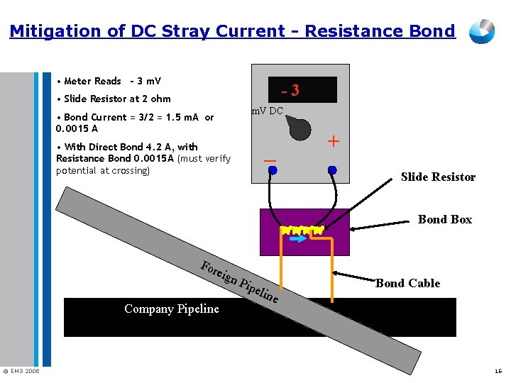 Mitigation of DC Stray Current - Resistance Bond • Meter Reads - 3 m.