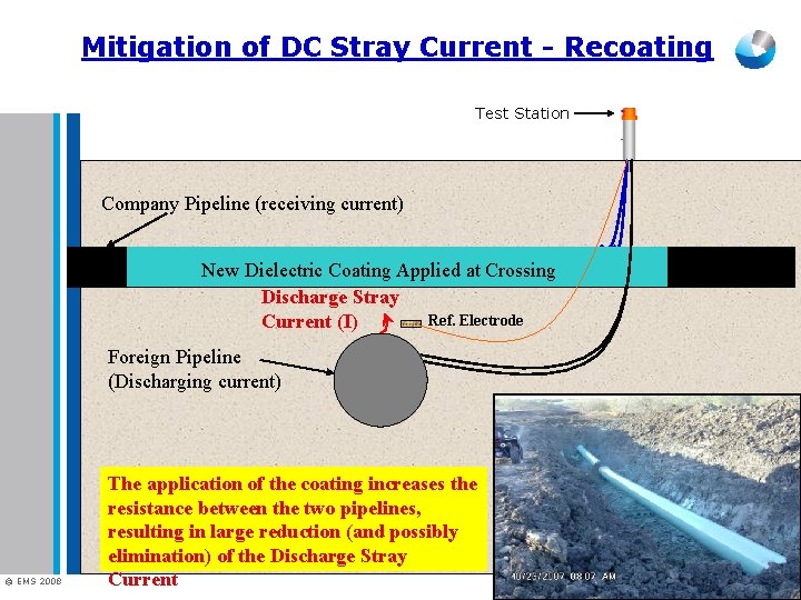 Mitigation of DC Stray Current - Recoating Test Station Company Pipeline (receiving current) New