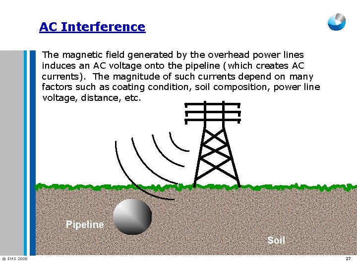 AC Interference The magnetic field generated by the overhead power lines induces an AC