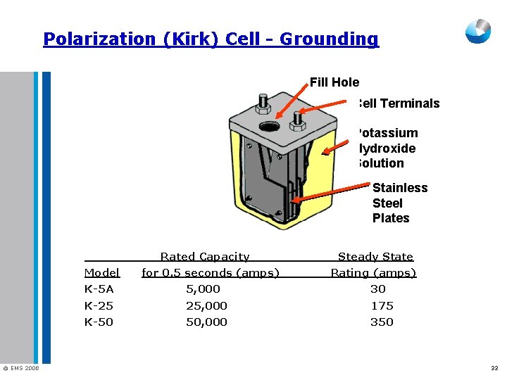 Polarization (Kirk) Cell - Grounding Fill Hole Cell Terminals Potassium Hydroxide Solution Stainless Steel