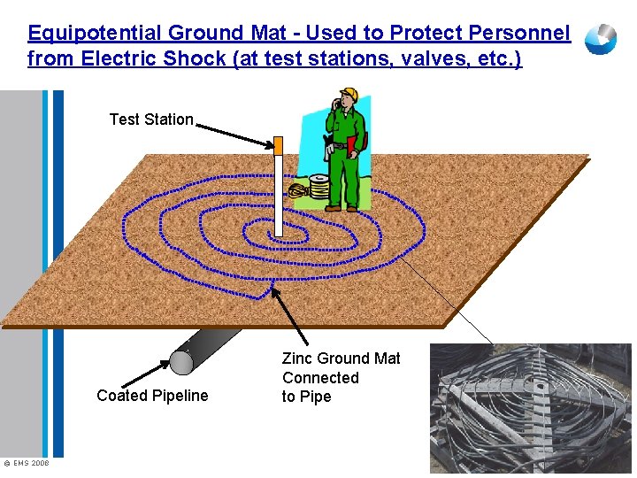 Equipotential Ground Mat - Used to Protect Personnel from Electric Shock (at test stations,