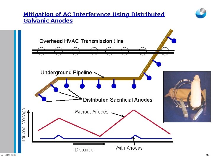 Mitigation of AC Interference Using Distributed Galvanic Anodes Overhead HVAC Transmission Line Underground Pipeline