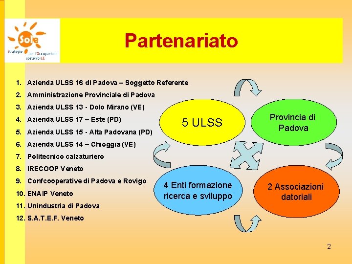 Partenariato 1. Azienda ULSS 16 di Padova – Soggetto Referente 2. Amministrazione Provinciale di