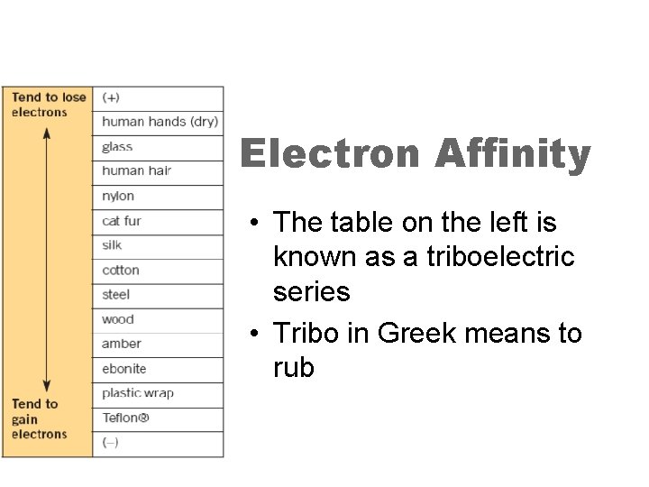 Electron Affinity • The table on the left is known as a triboelectric series