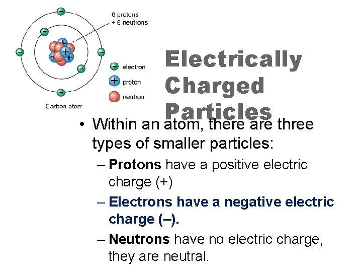  • Electrically Charged Particles Within an atom, there are three types of smaller