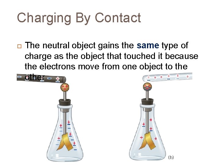 Charging By Contact The neutral object gains the same type of charge as the