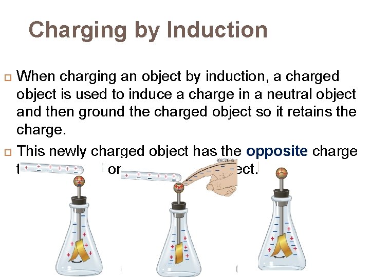 Charging by Induction When charging an object by induction, a charged object is used