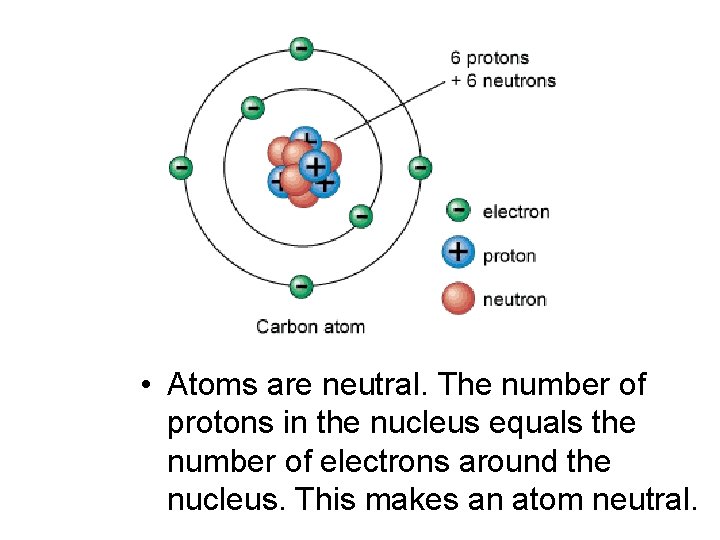  • Atoms are neutral. The number of protons in the nucleus equals the