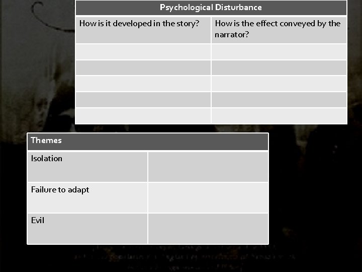 Psychological Disturbance How is it developed in the story? Themes Isolation Failure to adapt Psychological Disturbance How is it developed in the story? Themes Isolation Failure to adapt