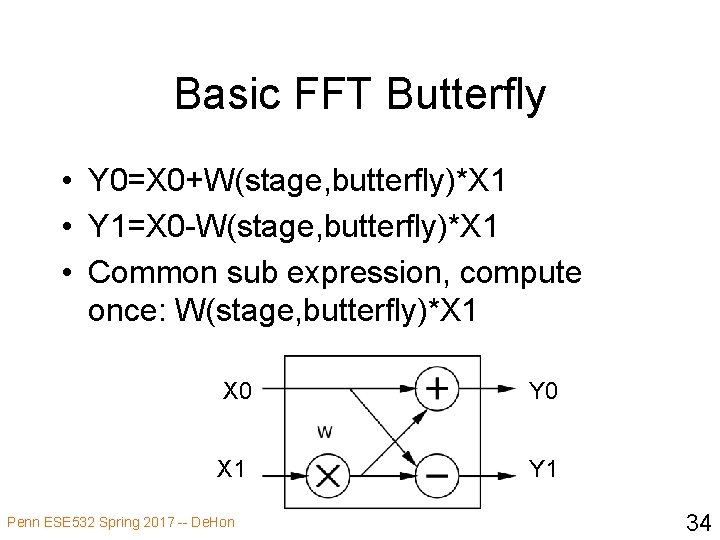 Basic FFT Butterfly • Y 0=X 0+W(stage, butterfly)*X 1 • Y 1=X 0 -W(stage,