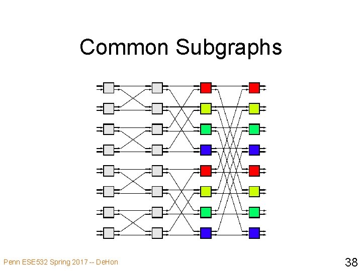 Common Subgraphs Penn ESE 532 Spring 2017 -- De. Hon 38 