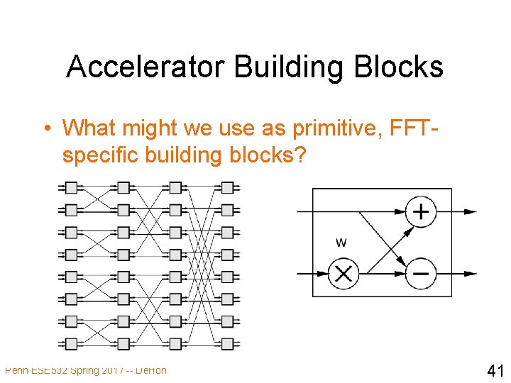 Accelerator Building Blocks • What might we use as primitive, FFTspecific building blocks? Penn