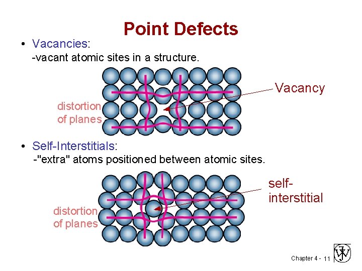  • Vacancies: Point Defects -vacant atomic sites in a structure. Vacancy distortion of