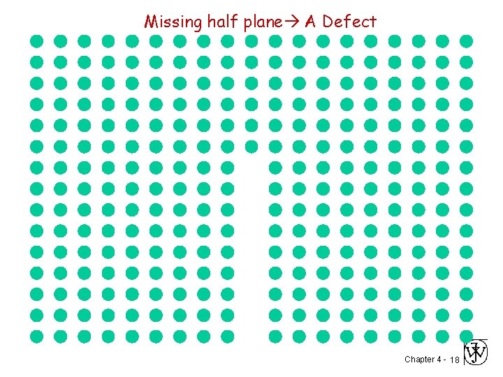 Missing half plane A Defect Chapter 4 - 18 