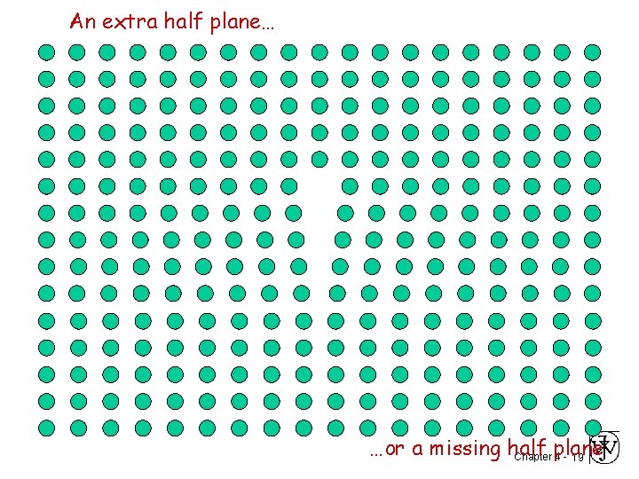 An extra half plane… …or a missing half Chapter plane 4 - 19 