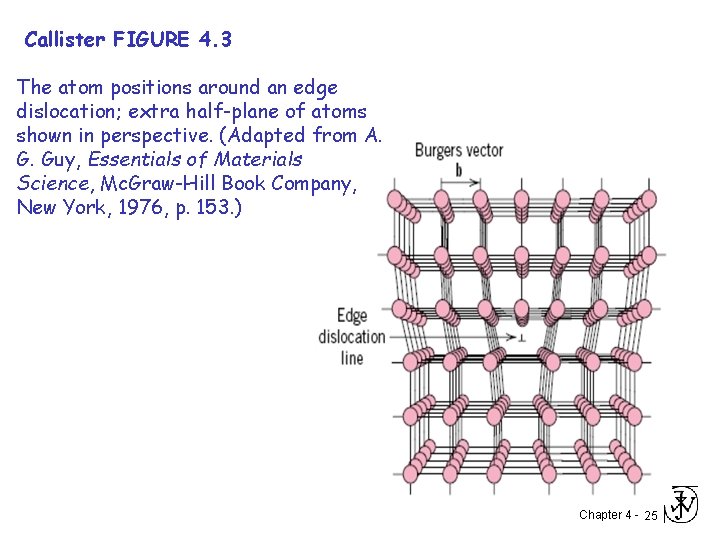 Callister FIGURE 4. 3 The atom positions around an edge dislocation; extra half-plane of