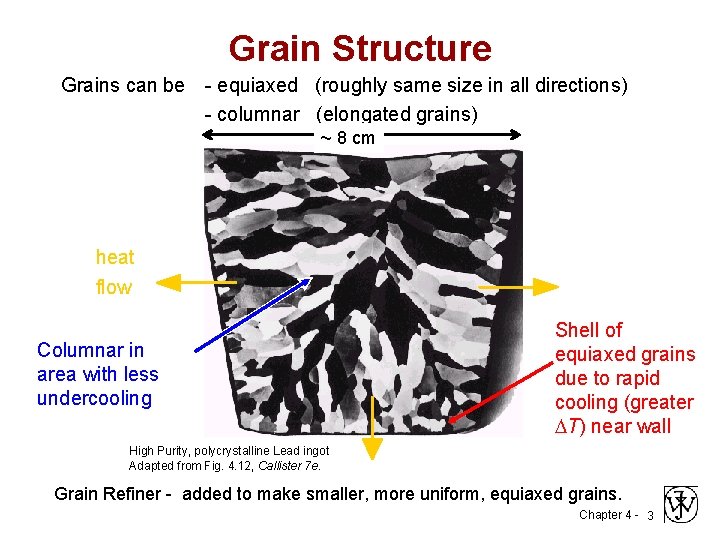 Grain Structure Grains can be - equiaxed (roughly same size in all directions) -