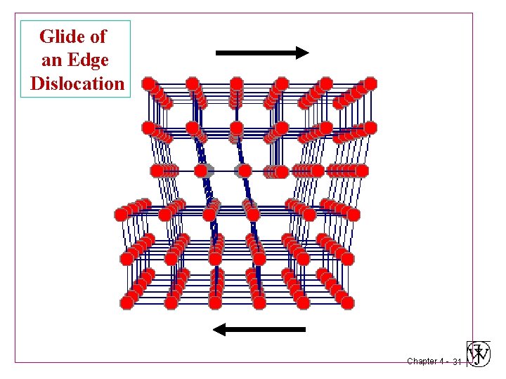 Glide of an Edge Dislocation Chapter 4 - 31 