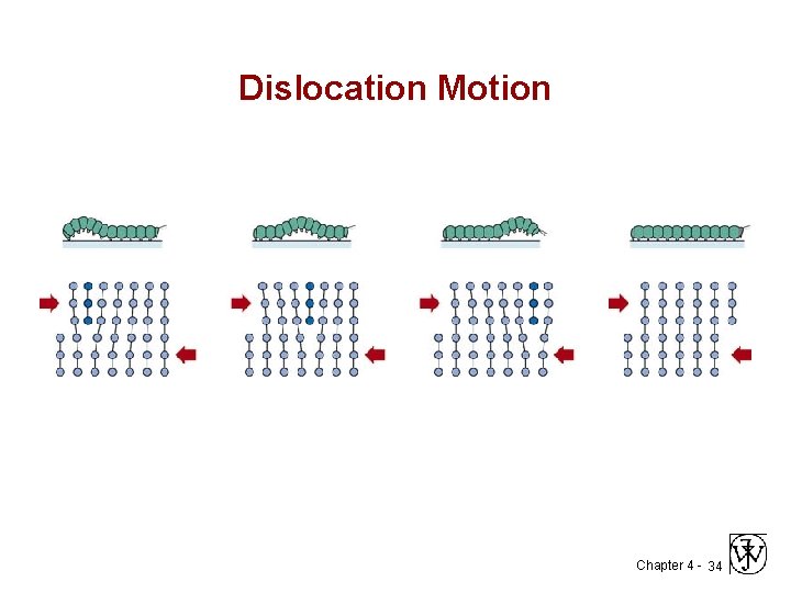 Dislocation Motion Chapter 4 - 34 