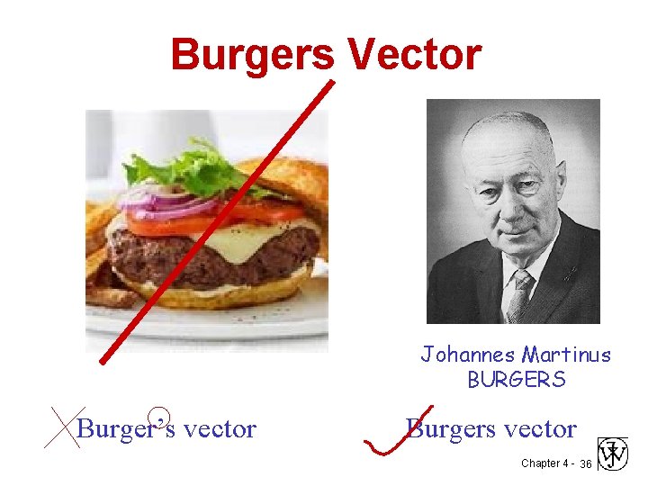 Burgers Vector Johannes Martinus BURGERS Burger’s vector Burgers vector Chapter 4 - 36 