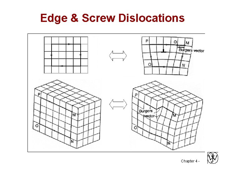 Edge & Screw Dislocations Chapter 4 - 