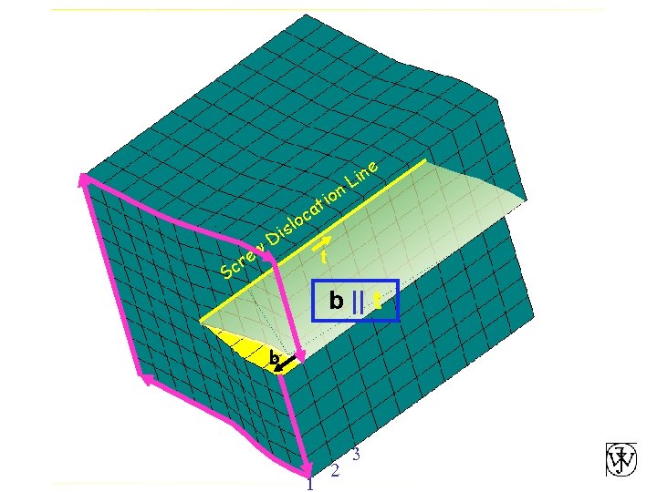 ion t ca e n i L o ew r c sl i D