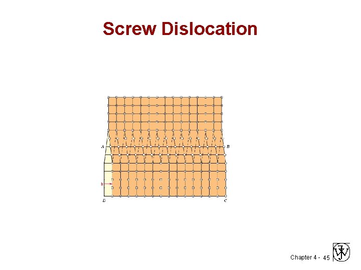 Screw Dislocation Chapter 4 - 45 