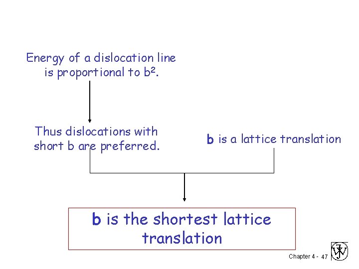 Energy of a dislocation line is proportional to b 2. Thus dislocations with short