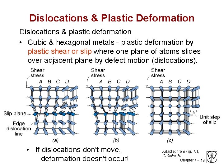 Dislocations & Plastic Deformation Dislocations & plastic deformation • Cubic & hexagonal metals -