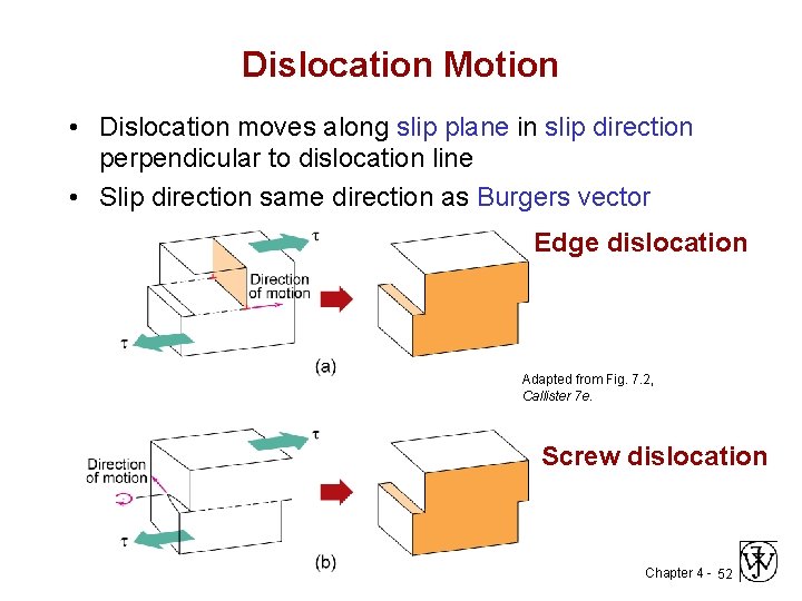 Dislocation Motion • Dislocation moves along slip plane in slip direction perpendicular to dislocation