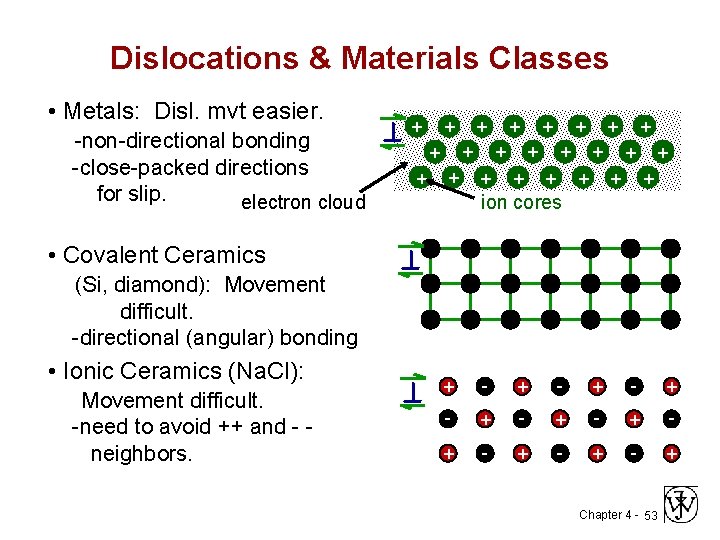 Dislocations & Materials Classes • Metals: Disl. mvt easier. -non-directional bonding -close-packed directions for