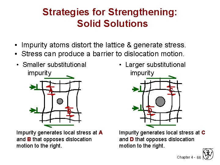 Strategies for Strengthening: Solid Solutions • Impurity atoms distort the lattice & generate stress.