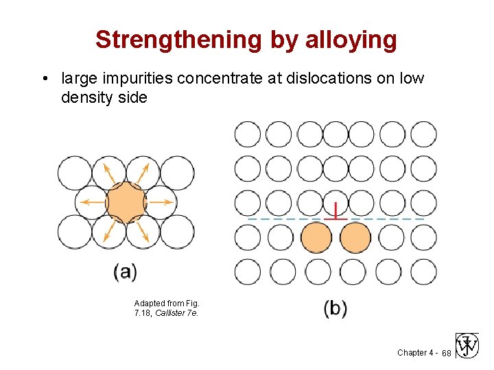 Strengthening by alloying • large impurities concentrate at dislocations on low density side Adapted