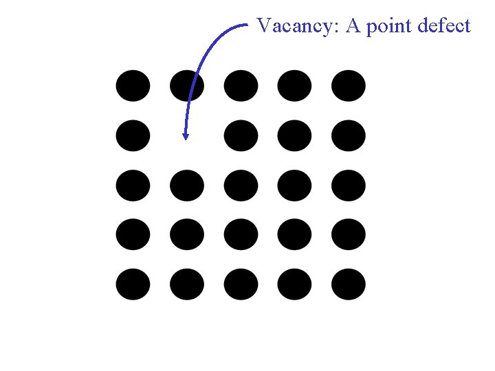 Vacancy: A point defect Chapter 4 - 7 