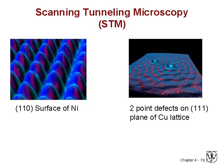 Scanning Tunneling Microscopy (STM) (110) Surface of Ni 2 point defects on (111) plane