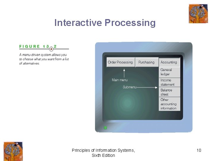 Interactive Processing Principles of Information Systems, Sixth Edition 10 