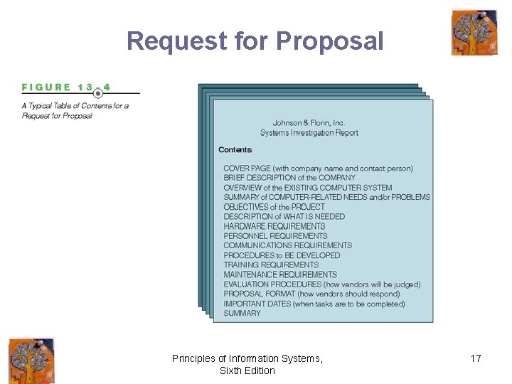 Request for Proposal Principles of Information Systems, Sixth Edition 17 