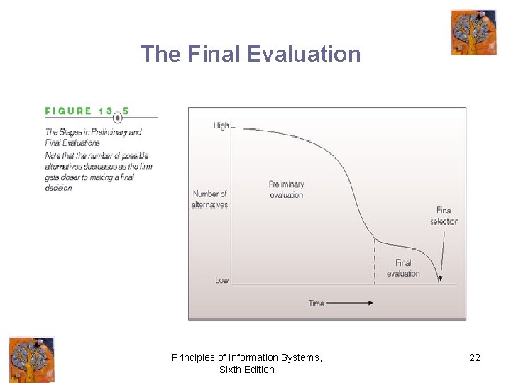 The Final Evaluation Principles of Information Systems, Sixth Edition 22 