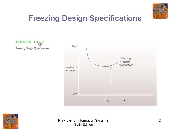 Freezing Design Specifications Principles of Information Systems, Sixth Edition 24 
