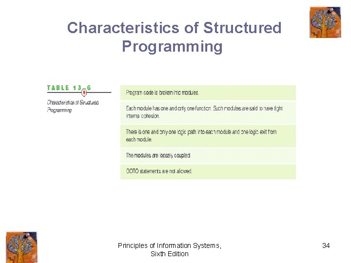 Characteristics of Structured Programming Principles of Information Systems, Sixth Edition 34 