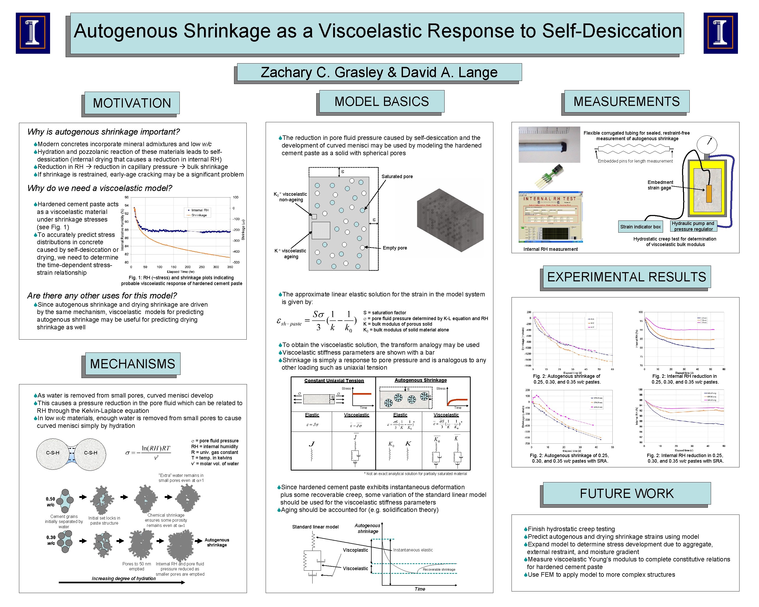 Autogenous Shrinkage as a Viscoelastic Response to Self-Desiccation Zachary C. Grasley & David A.