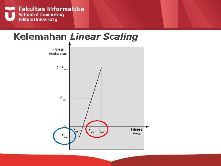 Kelemahan Linear Scaling 