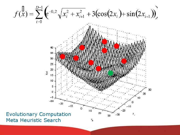 Evolutionary Computation Meta Heuristic Search 